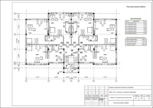 план расстановки мебели